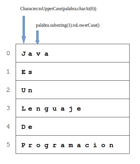 Convertir String a mayúsculas o minúsculas en Java